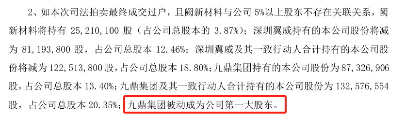 ST目药：一季报信息披露不准确 公司及相关人员收警示函