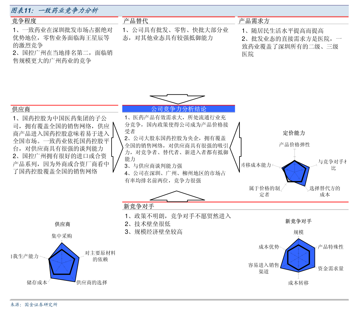 ST目药：一季报信息披露不准确 公司及相关人员收警示函