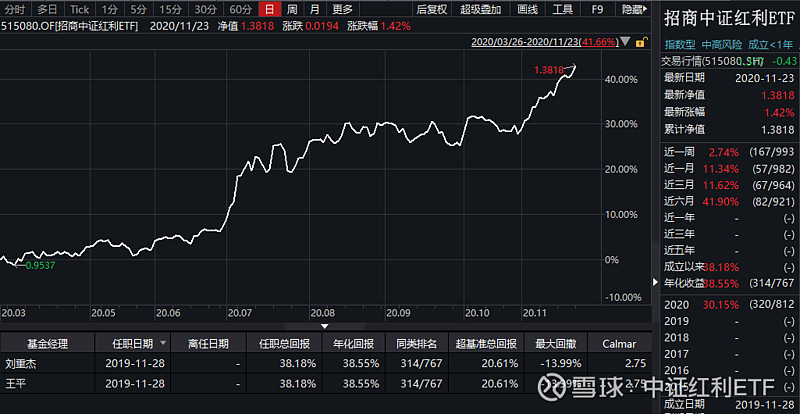 ETF今日收评 | 多只中证2000相关ETF涨超2%，电池相关ETF跌幅居前