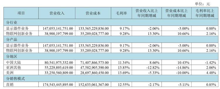 华虹公司2023年净利19.36亿元同比降36% 公司预计下半年有望全面恢复