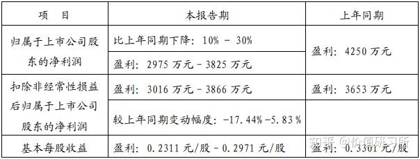 7月4日博22转债下跌1.1%，转股溢价率255.72%