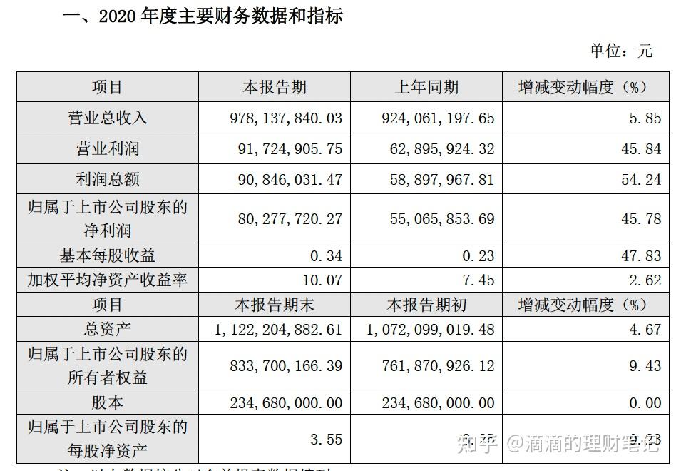 7月4日博22转债下跌1.1%，转股溢价率255.72%