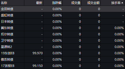 7月4日博22转债下跌1.1%，转股溢价率255.72%