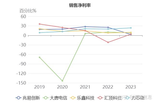 7月3日福能转债下跌2.41%，转股溢价率1.49%