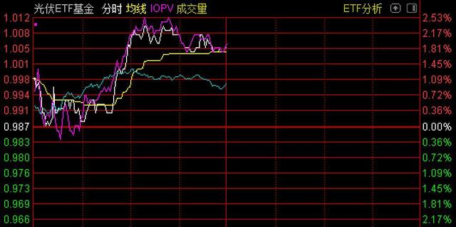 7月4日基金净值：兴银汇智定开债最新净值1.0447，涨0.04%