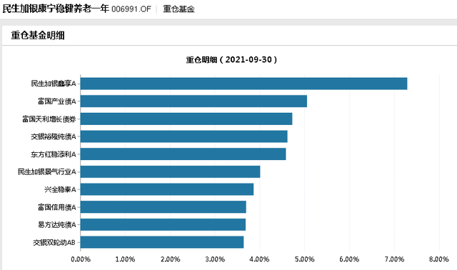 7月5日基金净值：东证融汇鑫享30天滚动持有中短债A最新净值1.1111，涨0.01%