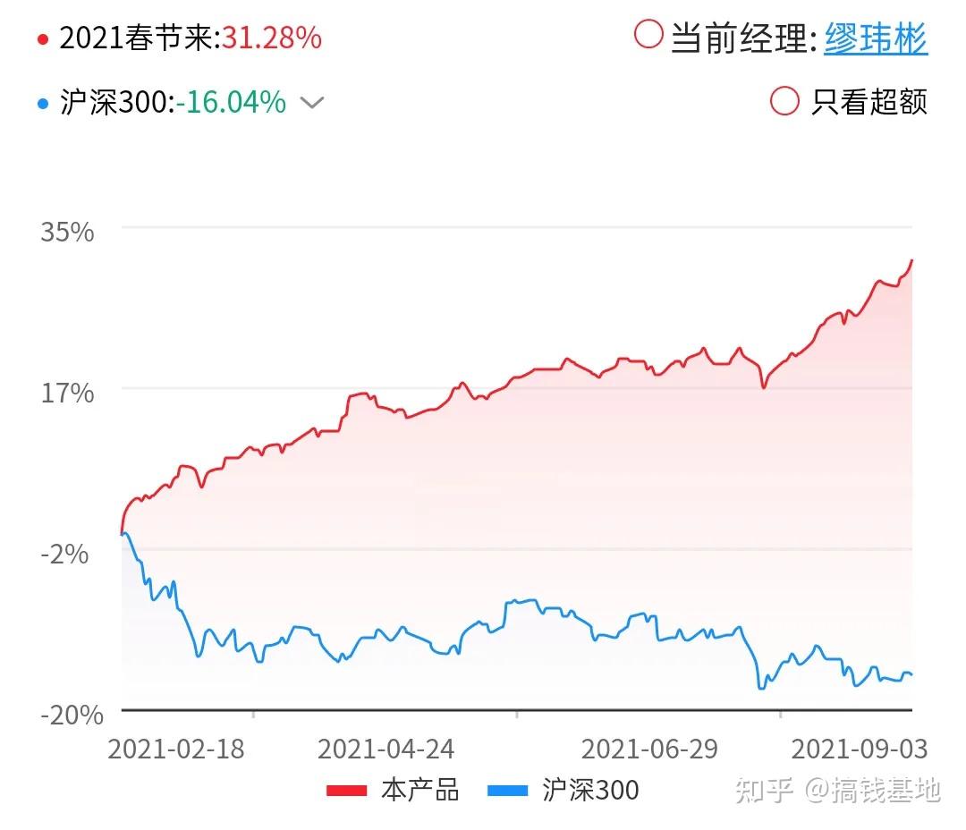 7月5日基金净值：金元顺安泓丰87个月定开债A最新净值1.0399，涨0.06%