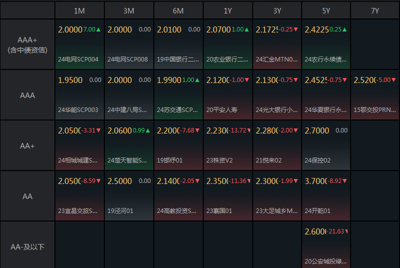 7月5日基金净值：招商添裕纯债A最新净值1.1776，跌0.03%