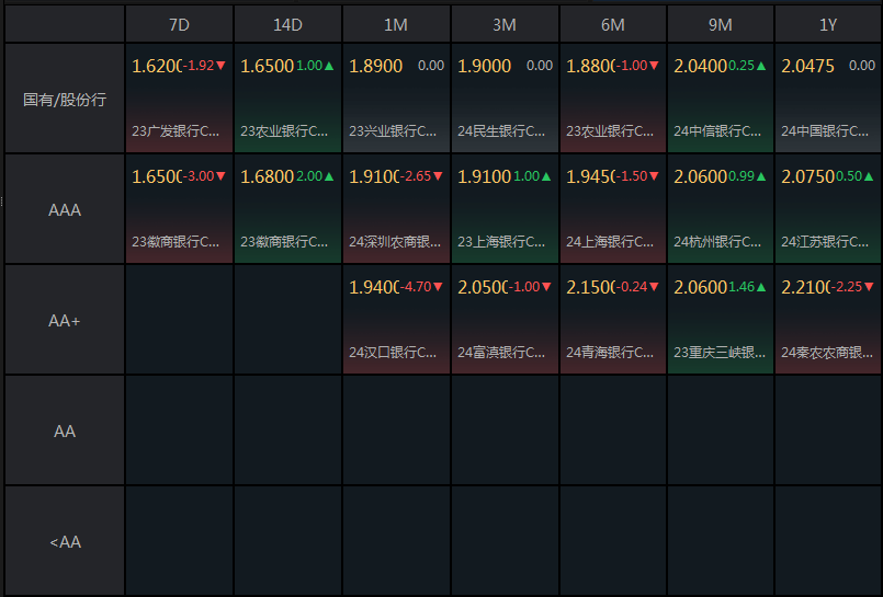 7月5日基金净值：招商添裕纯债A最新净值1.1776，跌0.03%