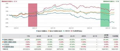 7月5日基金净值：金元顺安泓丰87个月定开债A最新净值1.0399，涨0.06%