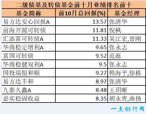 7月5日基金净值：易方达中证红利ETF最新净值1.3605，跌0.28%