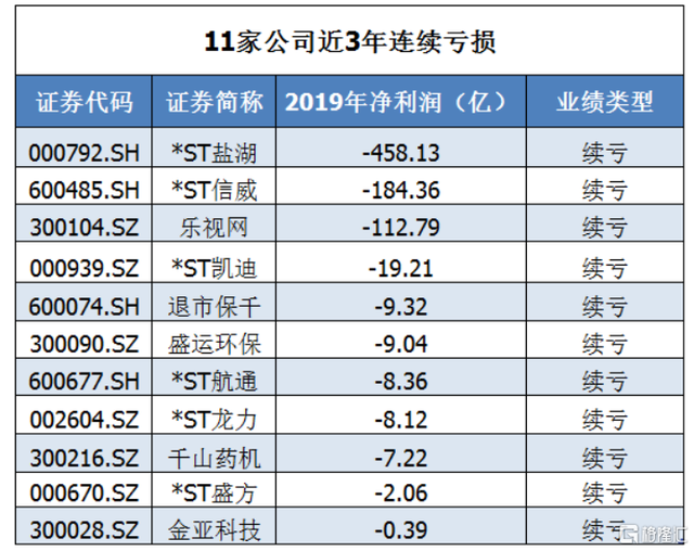 广东榕泰“摘星脱帽”后 因信披违规被监管警示