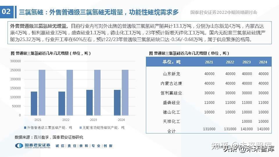 上市企业一季报向好 机构看好化工行业景气度