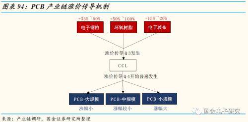 需求回暖驱动 电子产业链公司业绩亮眼