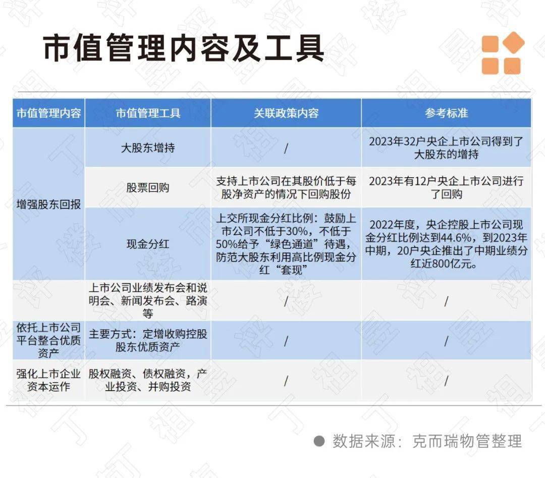 四方光电被投资者质疑有钱做现金管理和套保但不回购不做市值管理