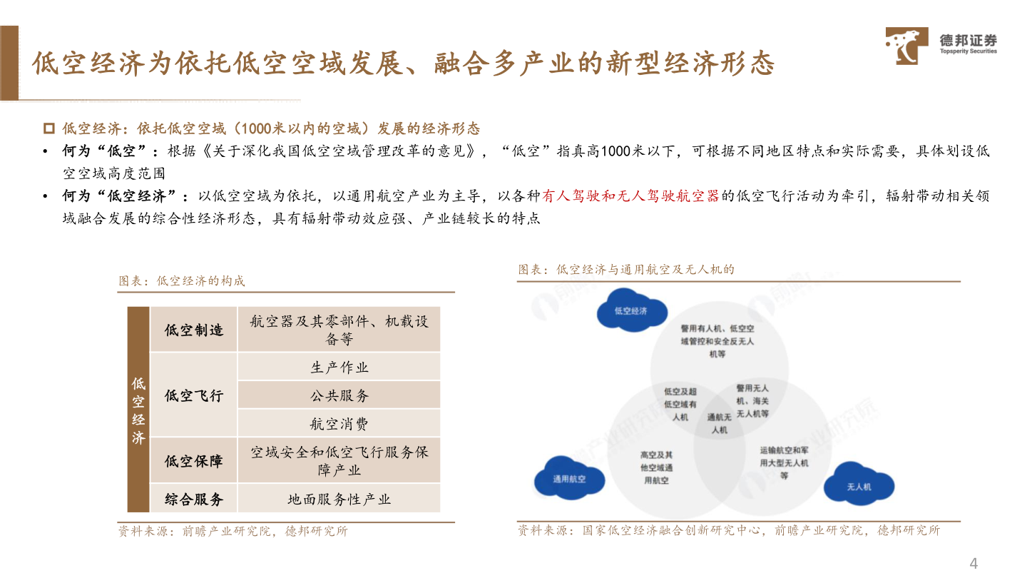 芯动联科：低空经济进入高速发展期，高性能MEMS惯性传感器迎来发展良机