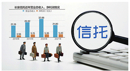 平安信托：福宁615号信托计划延期不会影响公司正常经营