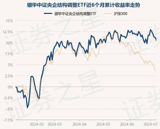 7月8日基金净值：国泰中证畜牧养殖ETF最新净值0.5677，跌0.65%