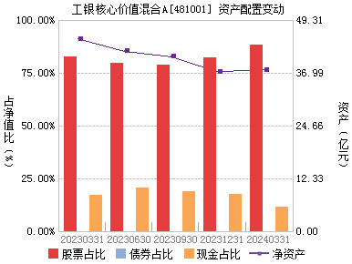 7月8日基金净值：工银1-3年农发债指数A最新净值1.0394，跌0.08%