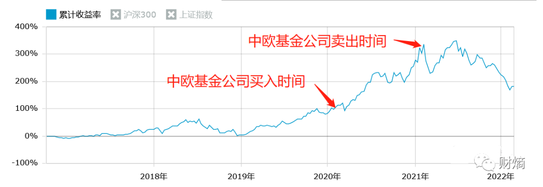 7月8日基金净值：浙商丰利增强债券最新净值1.6041，跌1.28%