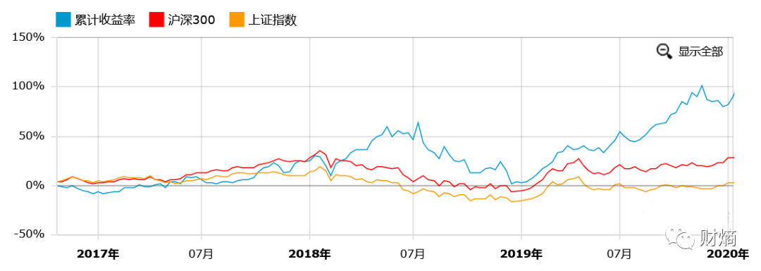 7月8日基金净值：浙商丰利增强债券最新净值1.6041，跌1.28%