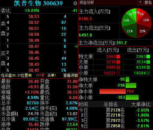 南芯科技上半年净利预增超100%