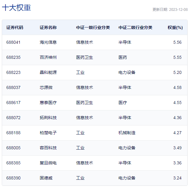 行业ETF风向标丨光模块大涨，通信ETF半日成交达3.2亿元