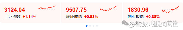 7月9日韦尔转债上涨0.68%，转股溢价率77.64%