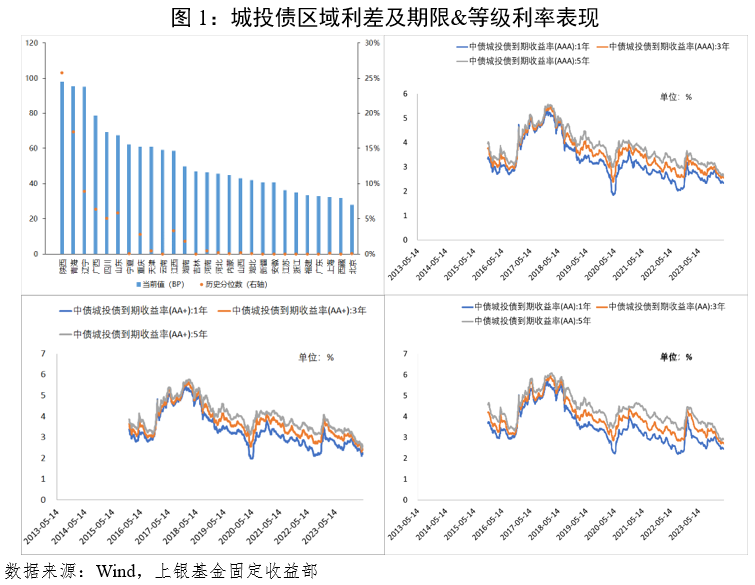 7月9日盟升转债上涨0.62%，转股溢价率120.05%