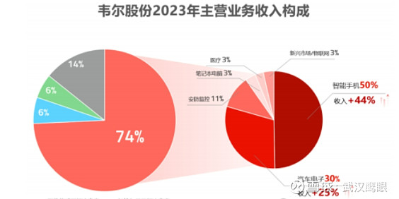 天士力2023年扭亏：净利润同比增长超五倍 医药商业收入下滑