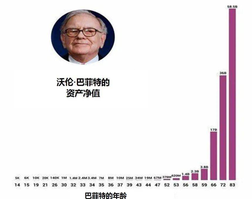 巴菲特股东大会十大金句：实现投资最大复利的秘诀是运气