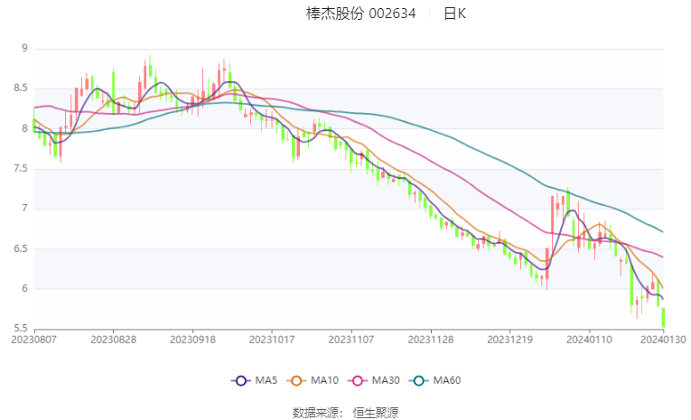 易事特2023年年报延期至4月30日披露，此前预计净利同比增40%-60%