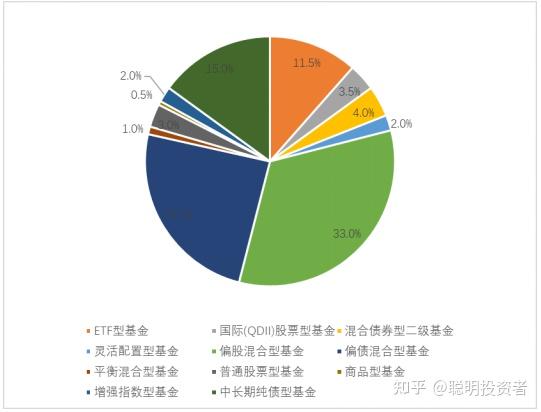 7月10日基金净值：易方达沪深300非银ETF最新净值0.554，涨0.54%