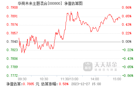 7月10日基金净值：华商智能生活灵活配置混合A最新净值1.207，跌0.25%