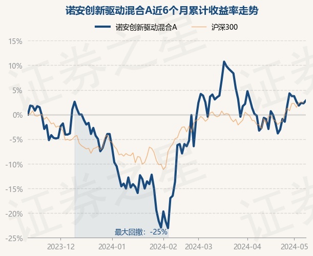 7月9日基金净值：南方医药保健灵活配置混合A最新净值1.9686，涨0.48%