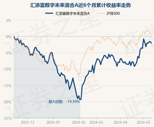 7月10日基金净值：汇添富稳健添益一年持有混合最新净值0.9114，涨0.01%