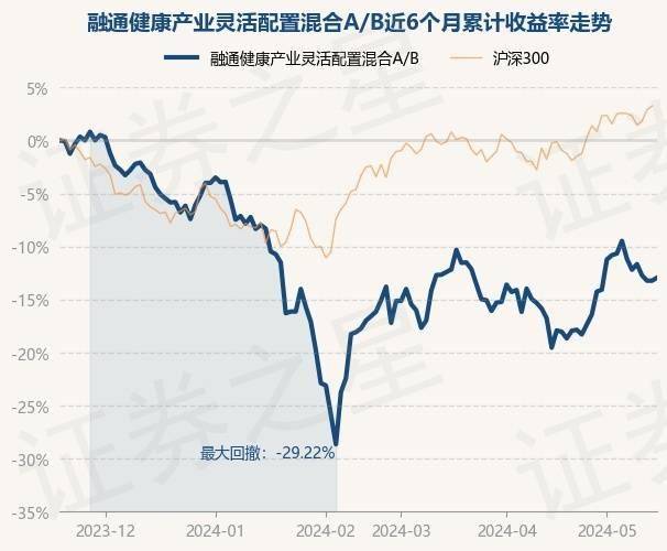 7月10日基金净值：嘉实新兴产业股票最新净值2.784，涨0.04%