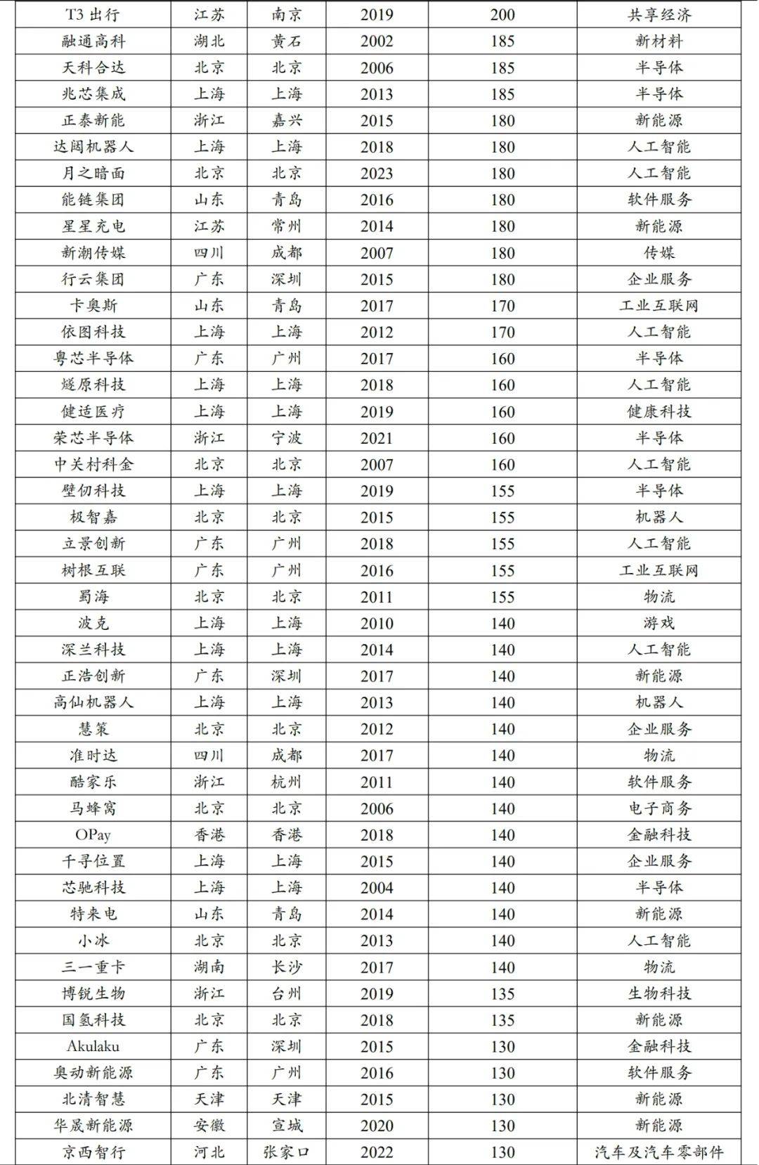 智慧互通（AICT）受邀出席2024世界独角兽企业创新发展大会 共探中国独角兽企业出海新策略