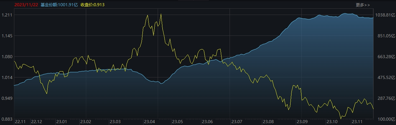 ETF规模速报 | 中证500ETF净流入逾9亿元