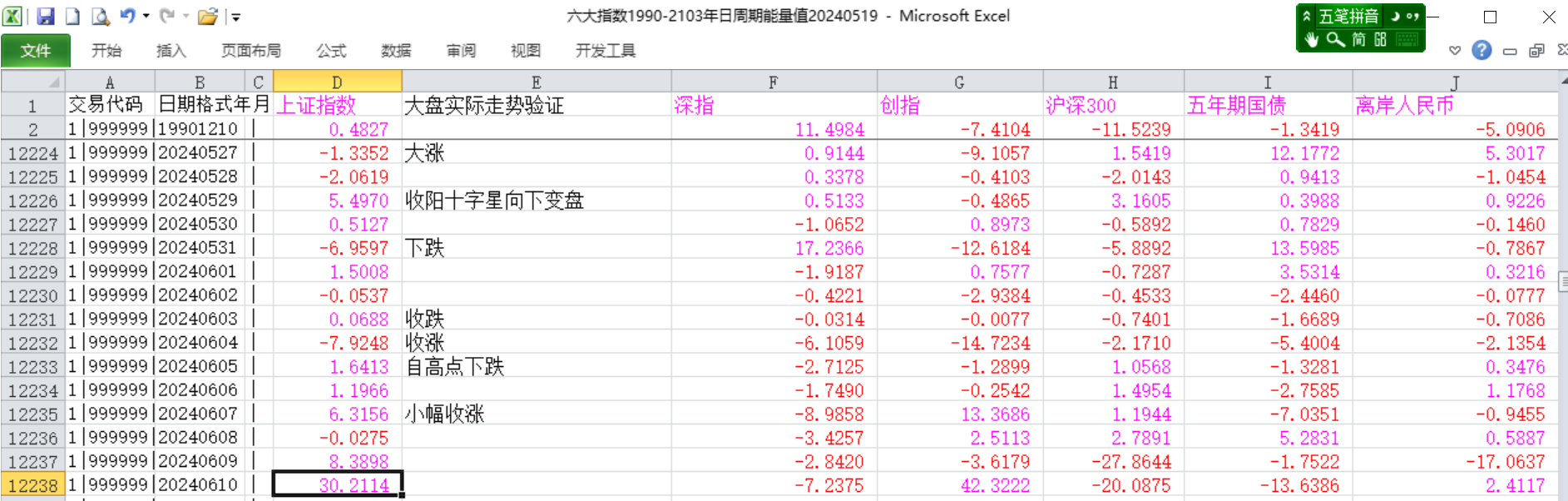 ETF规模速报 | 中证500ETF净流入逾9亿元