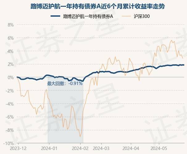 7月10日基金净值：嘉实核心成长混合A最新净值0.5301，跌0.02%