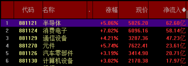 加快创新 积蓄动能 多家科创板公司上半年业绩预告“报喜”