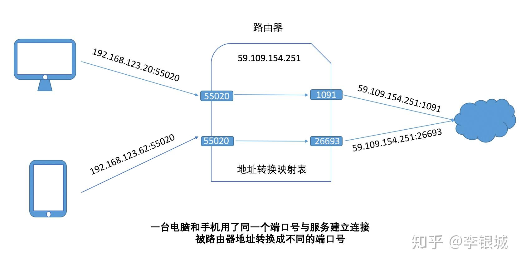 开展“网络去NAT” 深化IPv6部署应用