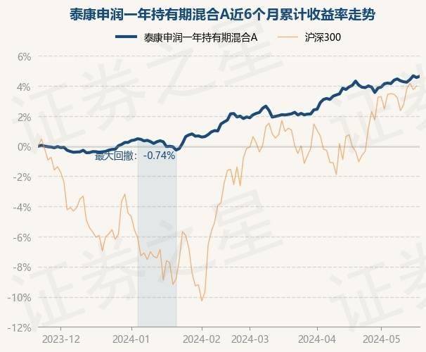 7月11日基金净值：泰康沪深300ETF最新净值3.8467，涨1.35%