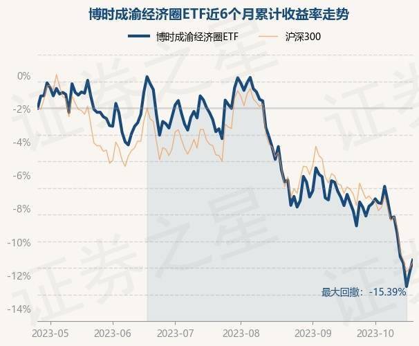 7月11日基金净值：博时恒生高股息ETF最新净值0.8204，涨1.3%