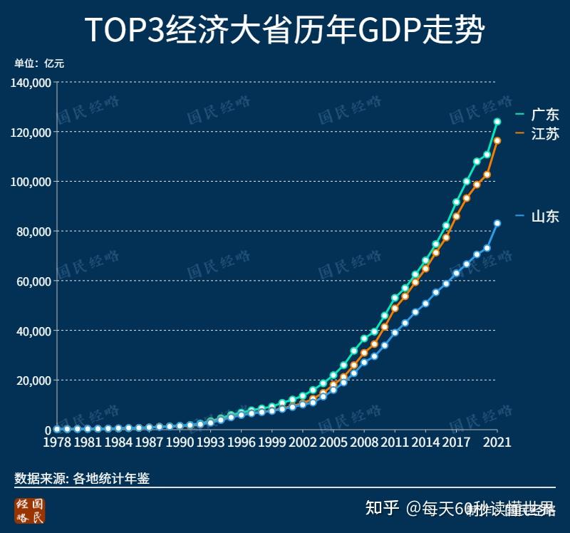 上半年我国货物贸易规模首超21万亿元