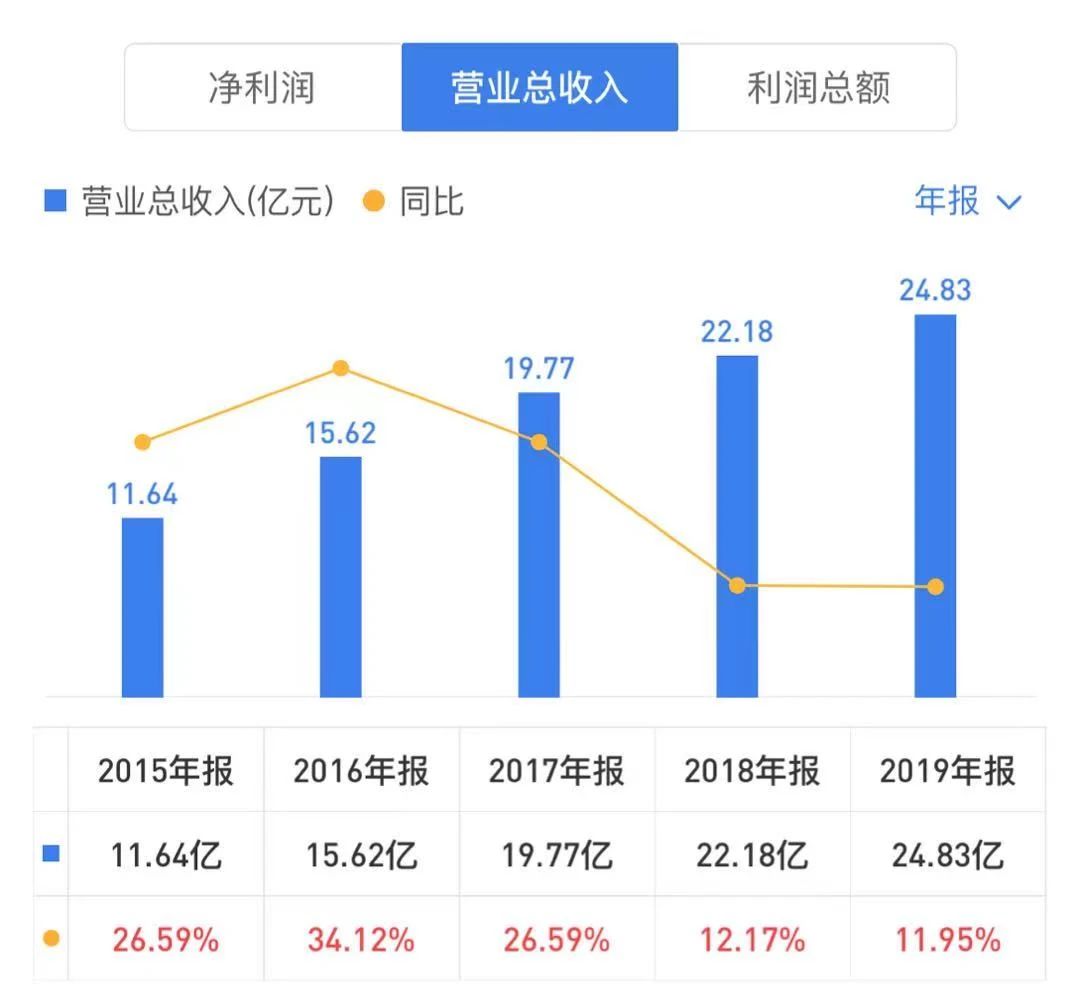 紫天科技回复年报问询“难产”再收关注函 年初至今股价跌超六成