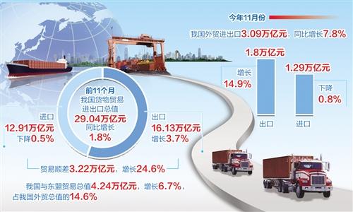 季度走势持续向好，“质升量稳”基础坚实——解读2024年中国外贸半年报