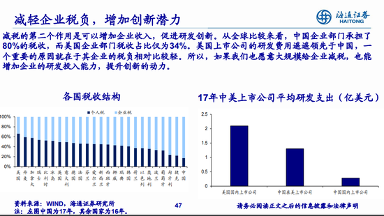 政府债及票据融资支撑5月社融走升，M1降幅却在扩大，国债品种依然吸引资金关注