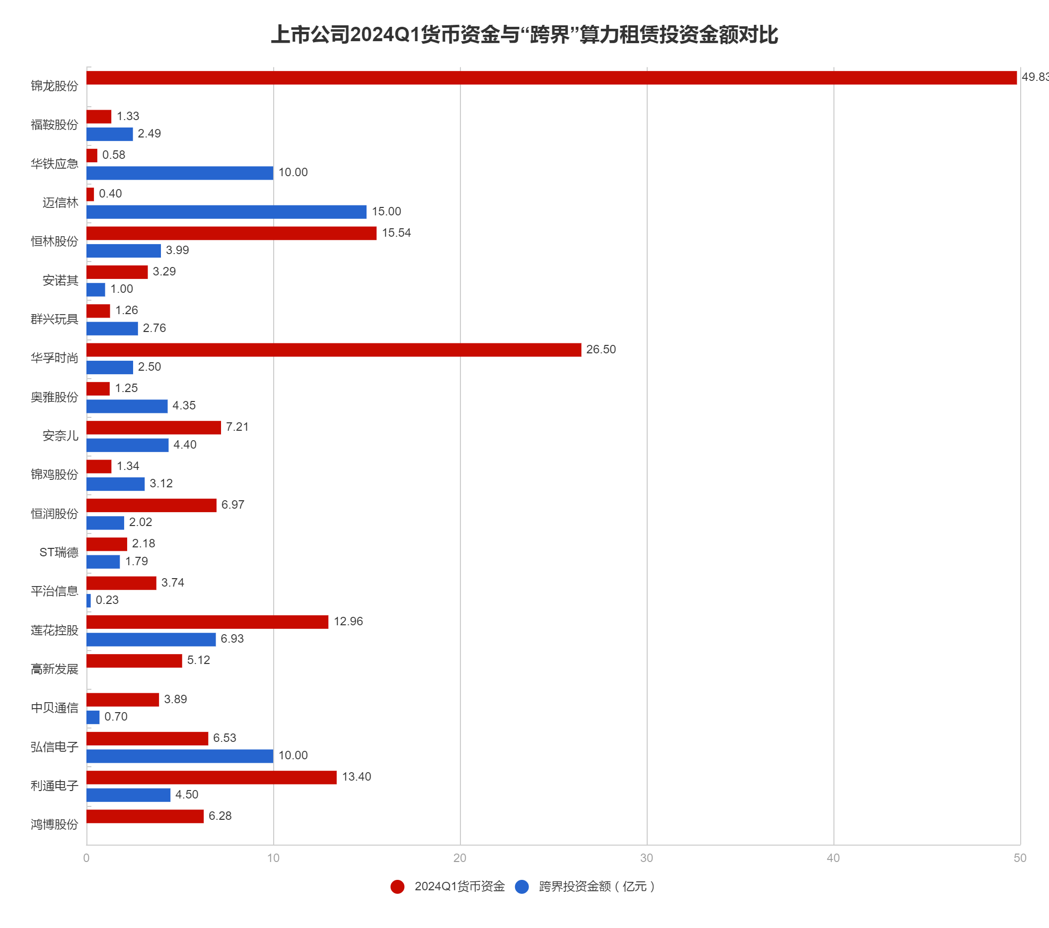 华孚时尚：开展设备采购 推进投资新疆智能算力集群项目